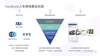 2018年消費(fèi)電子產(chǎn)品海外營銷實(shí)戰(zhàn)手冊(cè) 聚焦Facebook的儀器儀表銷售策略