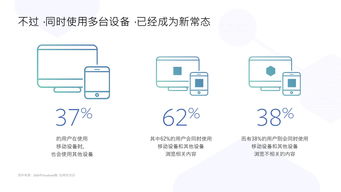 2018年Facebook電子產(chǎn)品海外營銷實(shí)戰(zhàn)手冊(cè) 驅(qū)動(dòng)全球化銷售增長
