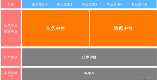 企業數字化轉型的核心引擎 中臺戰略下的業務、數據與技術中臺標準化服務