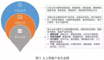 中國《人工智能標準化白皮書2018》發布 構建人工智能領域的國際化標準基石